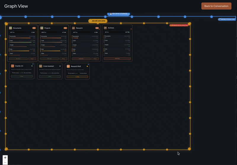 Vault Data Visualization Demo